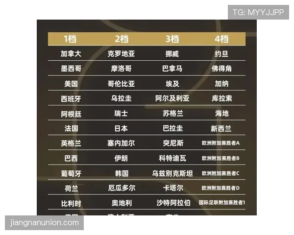 2026世界杯32强淘汰赛对强队是否更难