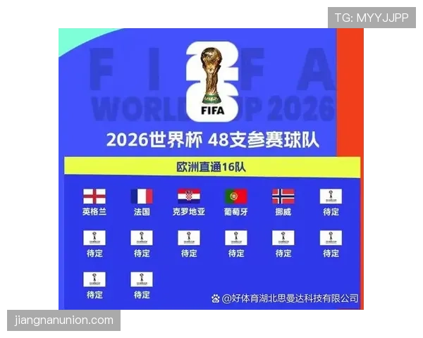 2026世界杯32强阶段对阵顺序如何安排