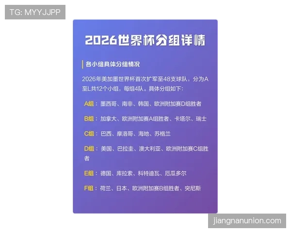 2026世界杯小组资格解析 2026世界杯小组资格解析