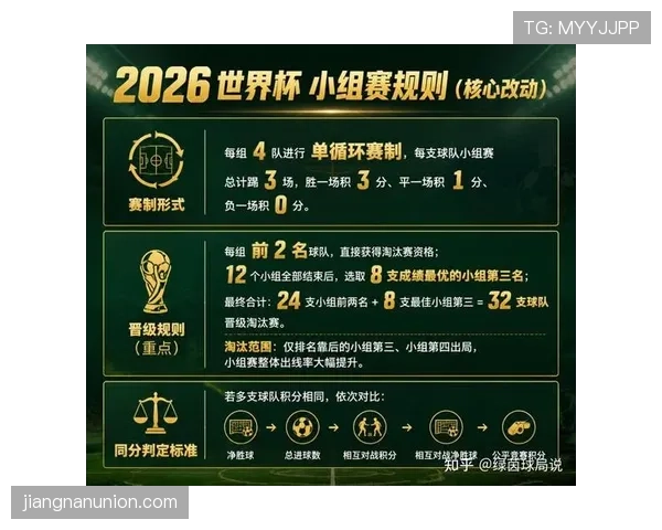 2026世界杯晋级筛选规则解析